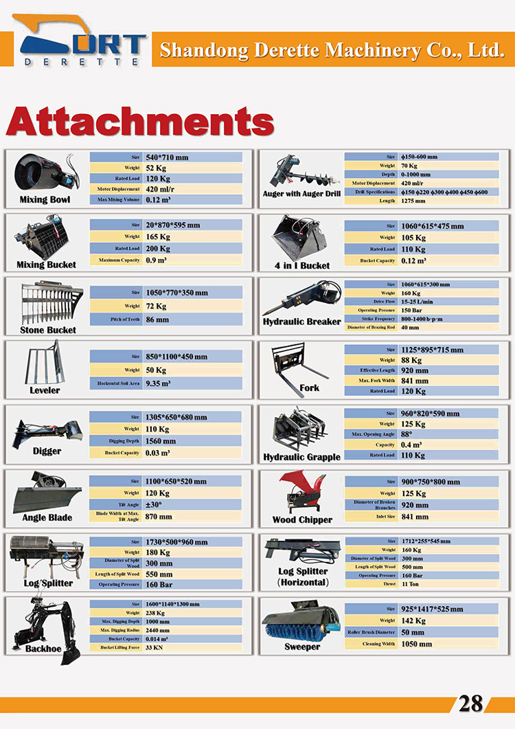 Derette attachments